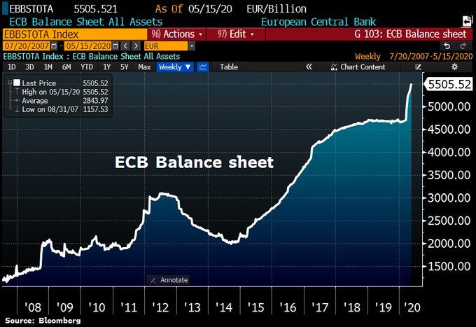 20200515 - Bilan BCE.jpg