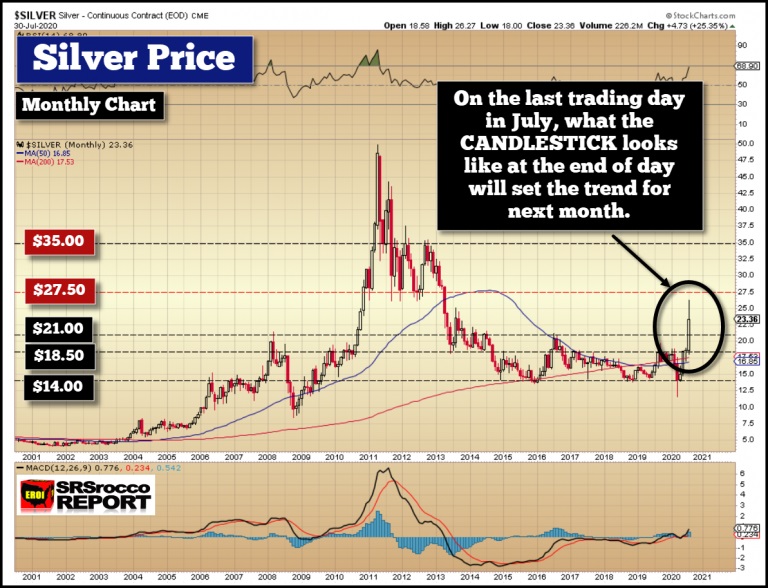 Silver-Monthly-Chart-July-31-2020-768x588-1.jpg
