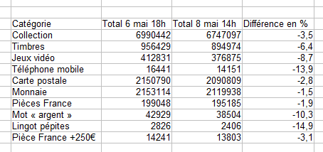 stats vente ebay 080521.png