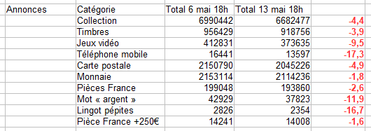 Articles en vente ebay 1ere semaine.png