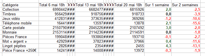 evolution en vente ebay 20 mai 2021 18h.png