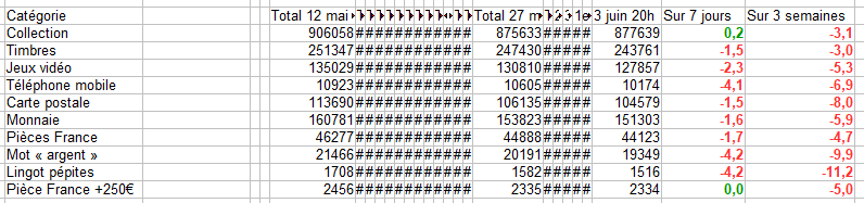 ventes ebay 3 juin 2021.png
