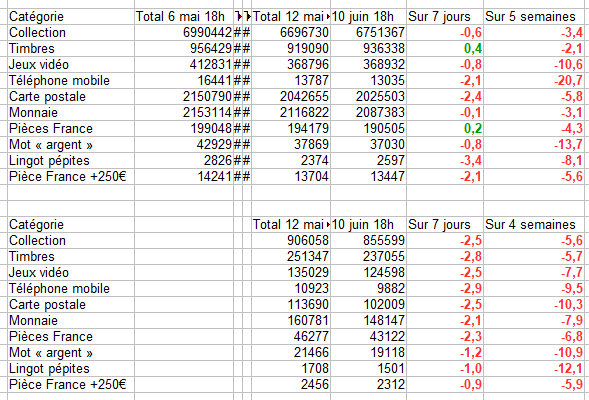 ventes ebay 10 juin.png
