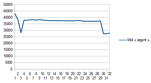 Monnaie argent.png