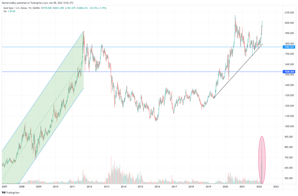 gold-spot-us-dollar.png