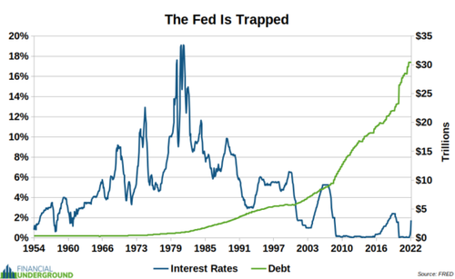 Fed-is-trapped-600x368.png