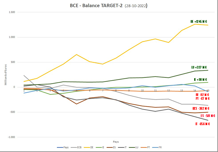 20220831 - BCE - Balance-Target-2_750.jpg