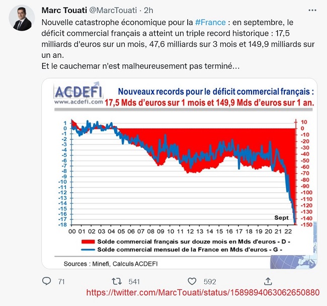 20221108 - ACDEFI - Marc Touati - France 150 milliards de déficit_650.jpg