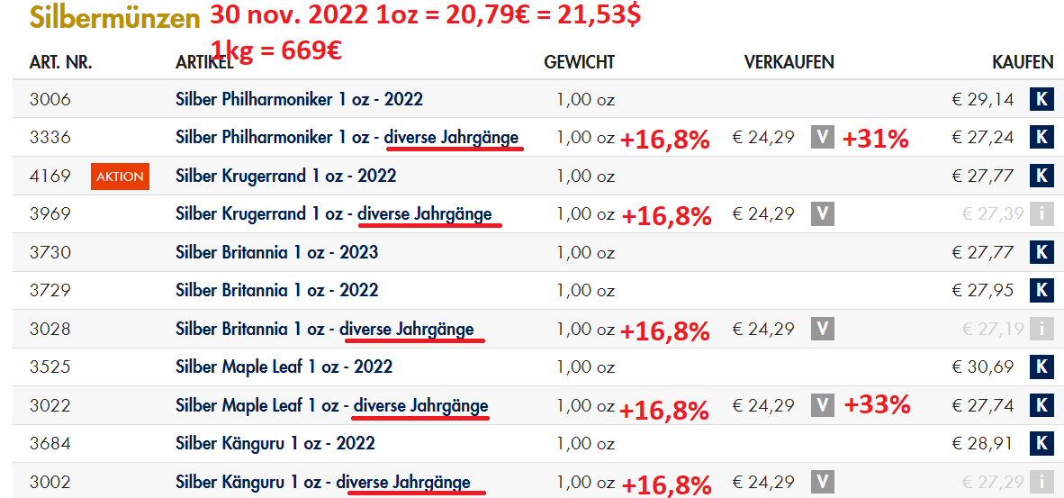 Rachat onces argent boutiques allemandes 30 novembre 2022 philoro.png