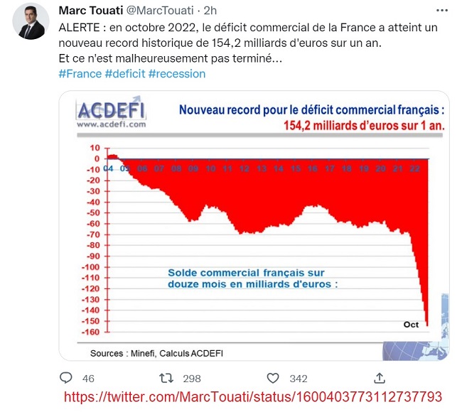 20221207 - Marc Touati - Déficit commercial de la France_650.jpg