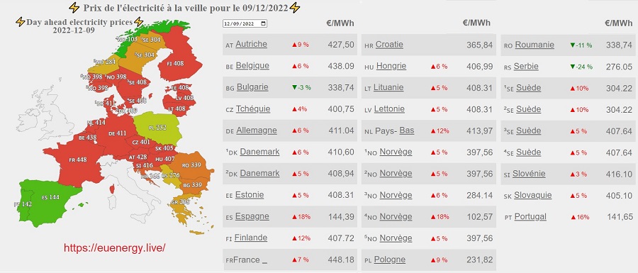 20221209 - UE - Prix électricité_900.jpg