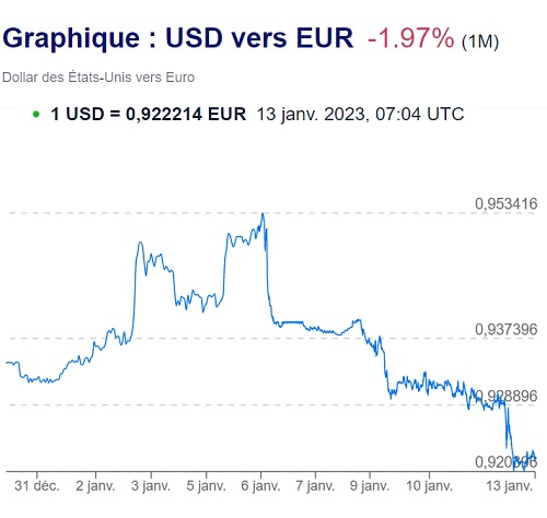 20230113 - Cours USD-EUR.jpg