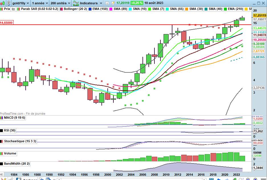 GOLD 10ANS US.jpg