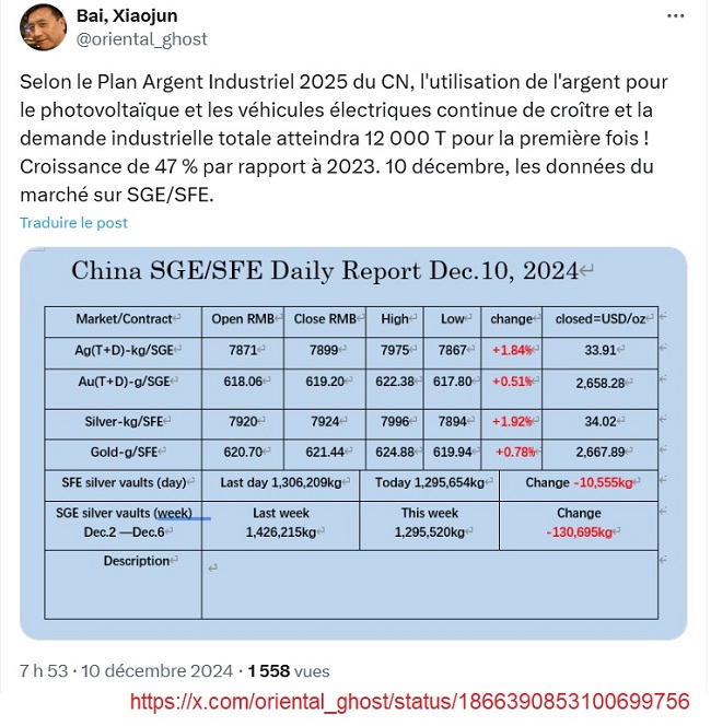 20241210 - Bai Xiaojun - Plan industriel Argent de la Chine_650.jpg