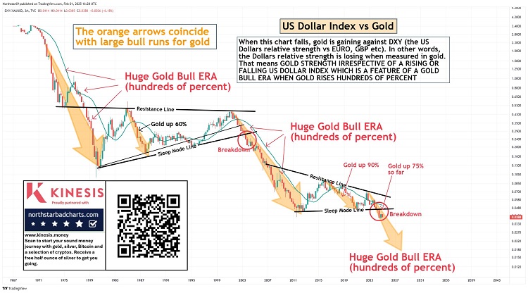 20250201 - USD Index vs Gold_750.jpg