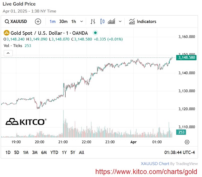 20250401 - Kitco - Gold USD.jpg