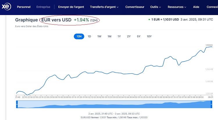 20250403 - EUR-USD.jpg