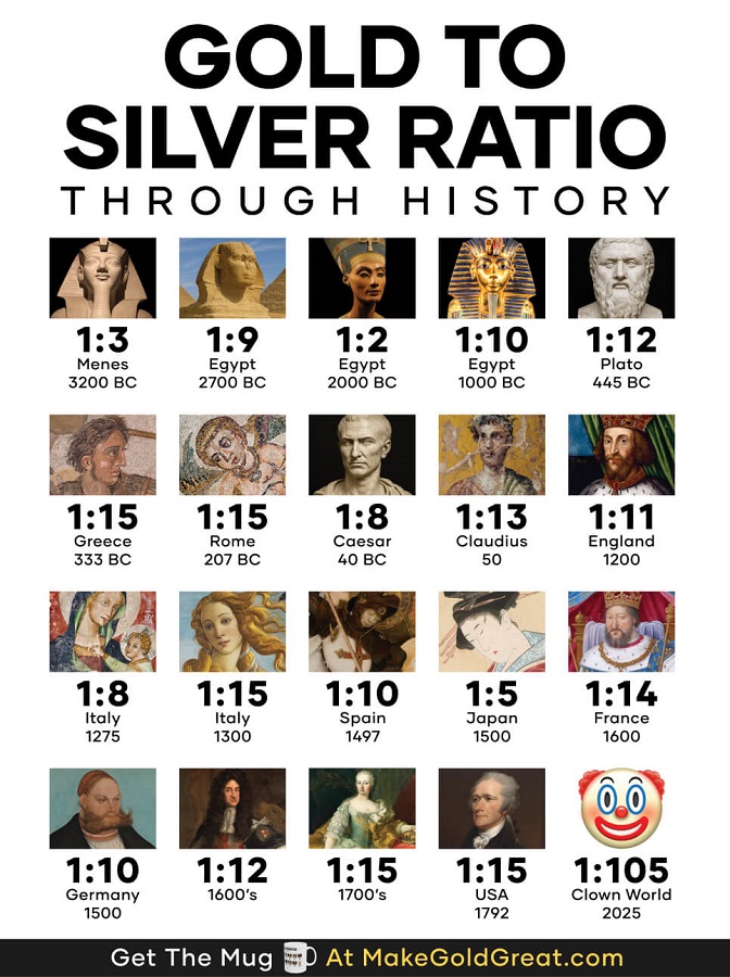 Gold to Silver Ratio_900.jpg