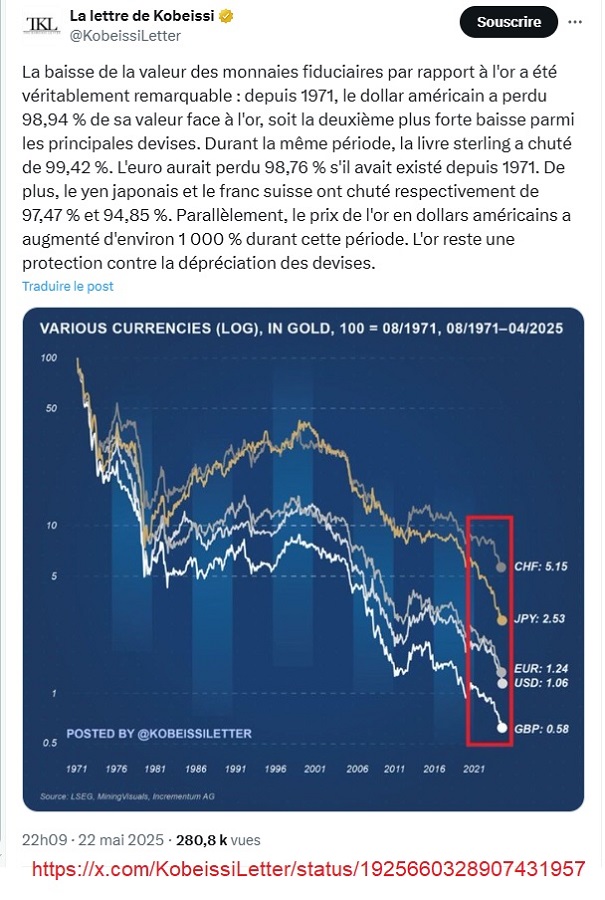 20250522 - Dévalorisation des monnaies fiducières depuis 1971.jpg