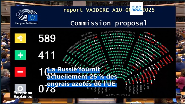 20250523 - Engrais russes - de 6,5% à 100% en 3 an (1).jpg