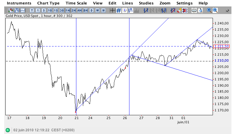 c de la B en cours.png