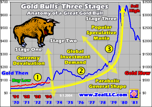 gold 1970 1981.gif