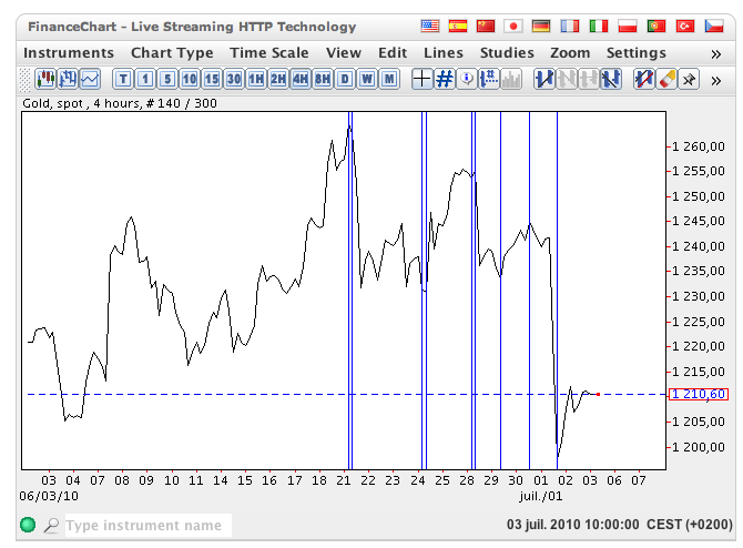 détail de la c en cours.png