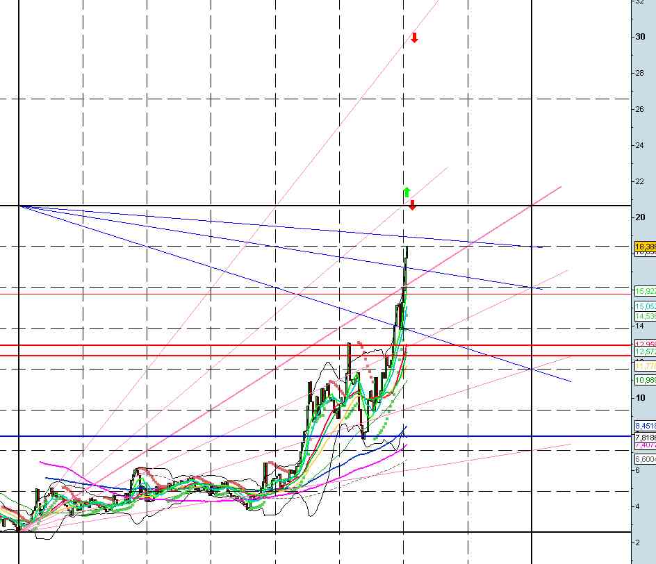 GANN ARGENT EURO.jpg