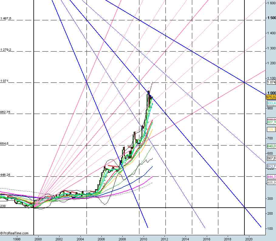 GANN OR EURO.jpg