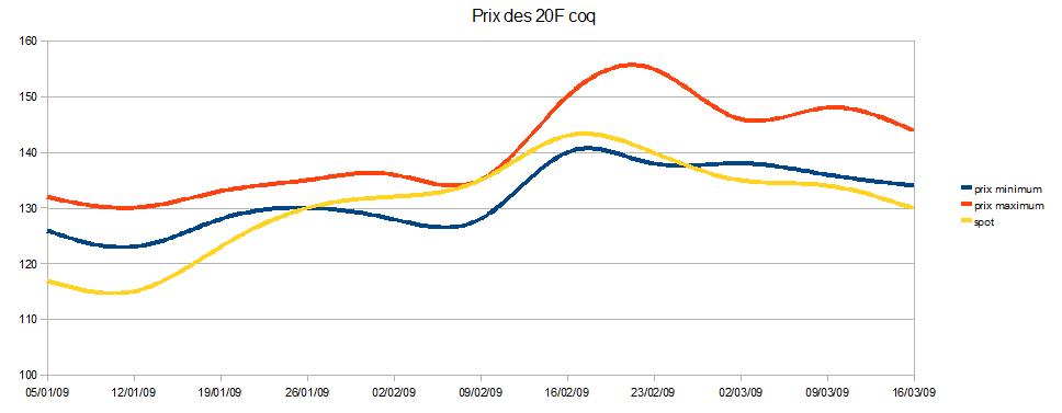 coq.jpg