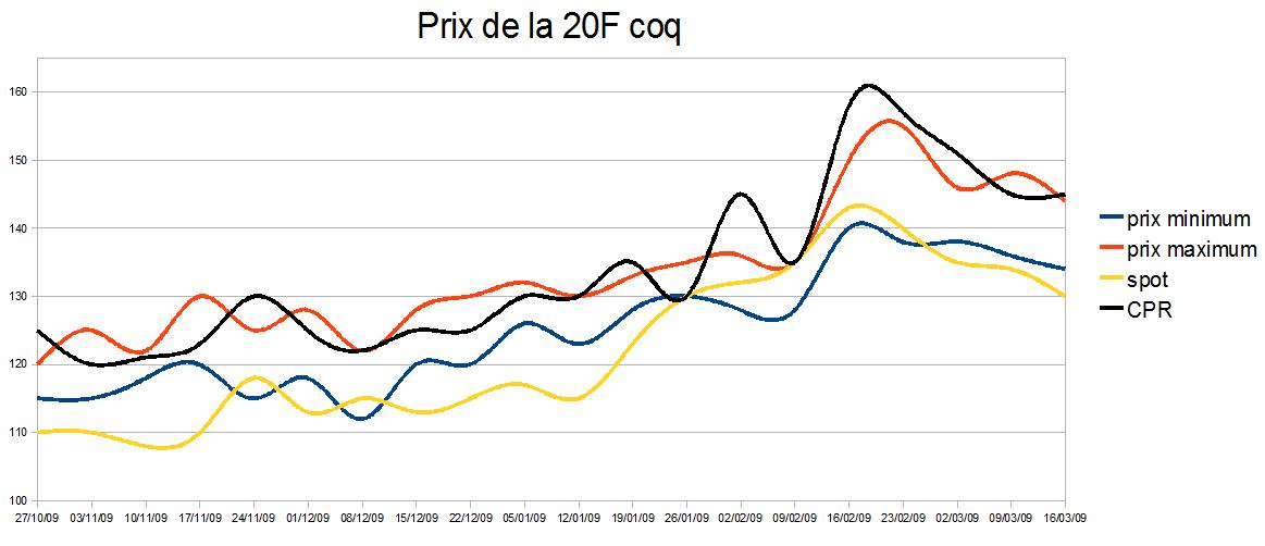 graph20Fcoq+CPR.jpg