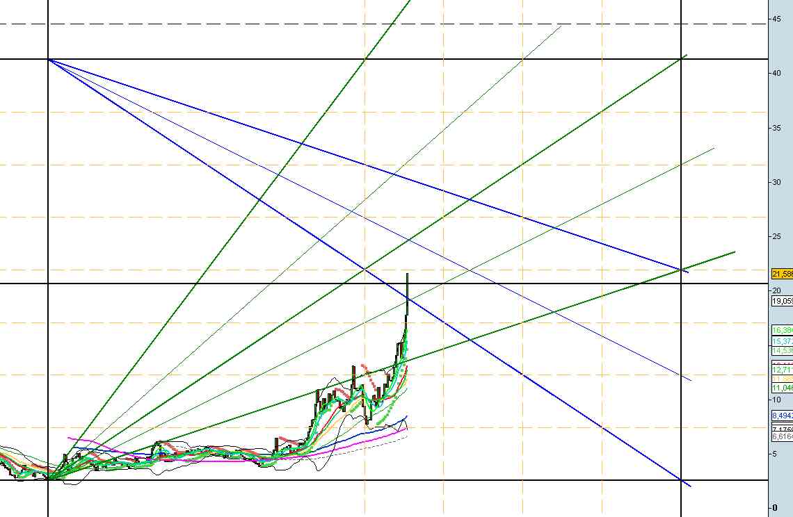 GANN ARGENT EURO.jpg