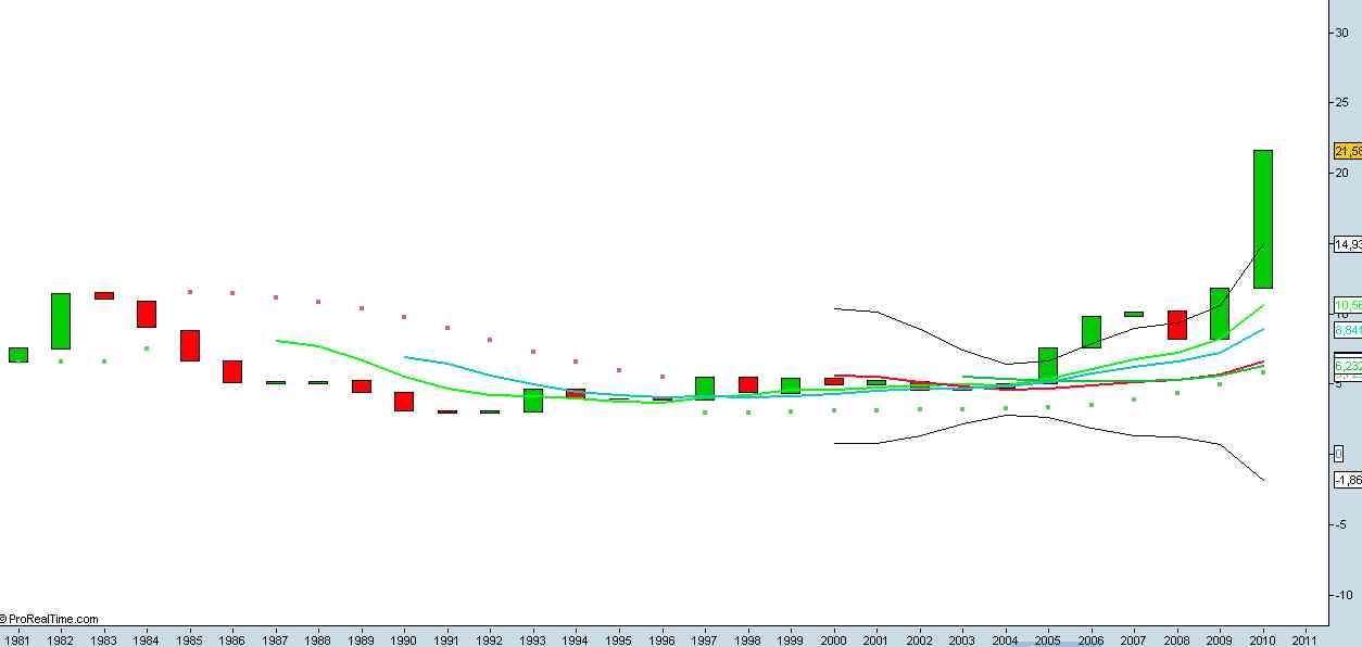 argent euro annuel.jpg