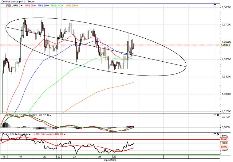 EURUSD1H.jpg
