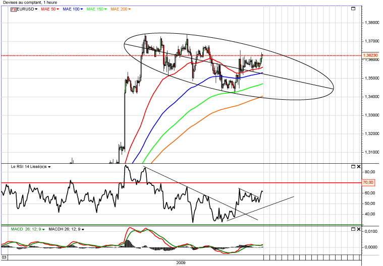 eurusd1h.jpg