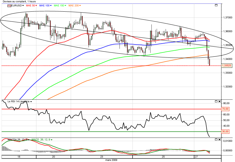 eurusd1h.jpg