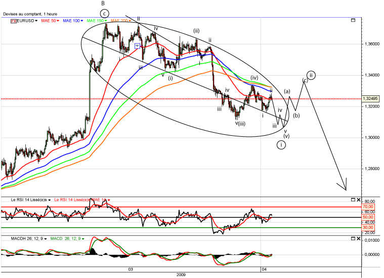 EURUSD1HEL.jpg