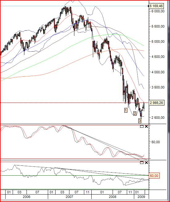 cac 40 02_04_2009 H.JPG