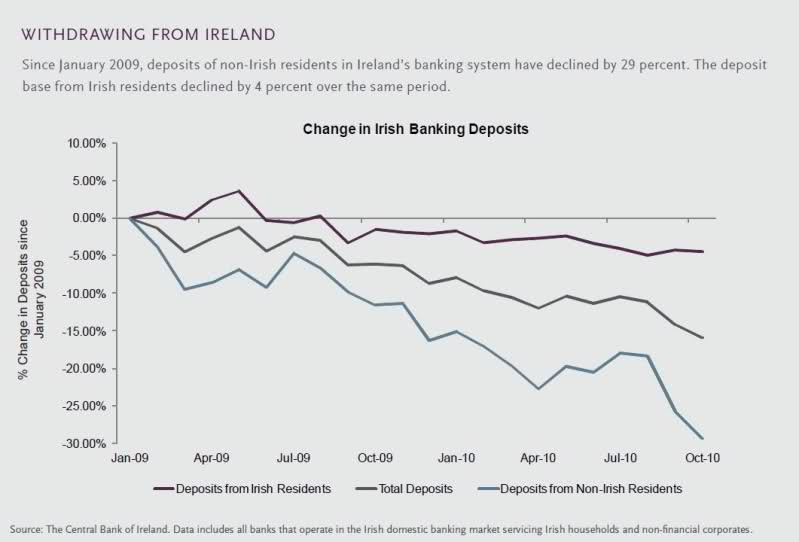 irish deposit 2.jpg