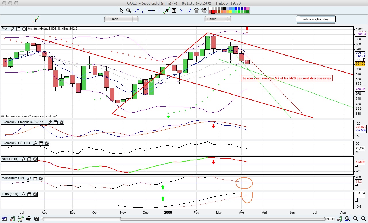 Gold Weekly - 080409.jpg