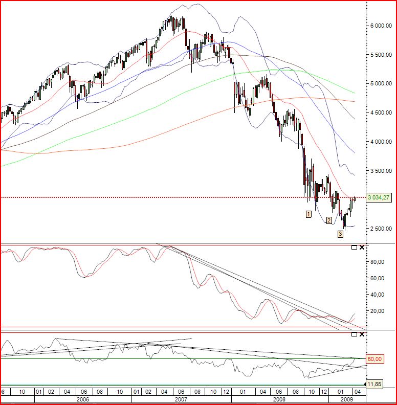 cac 40 16_04_2009 H.JPG