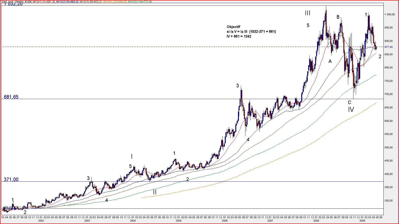 gold 20_04_2006 W.JPG