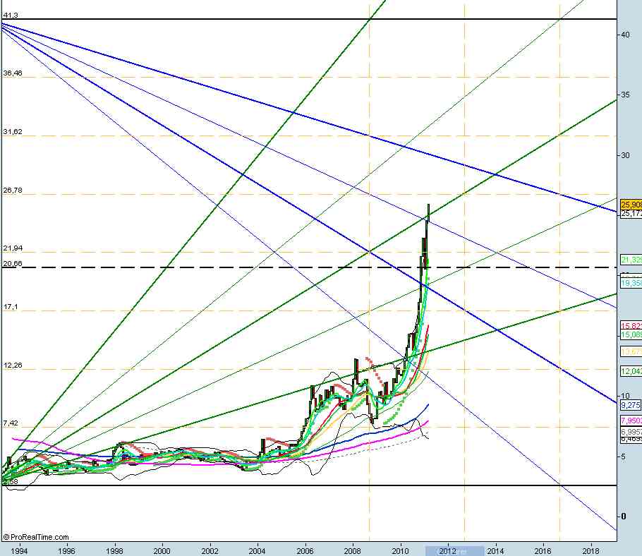 GANN ARGENT EURO.jpg