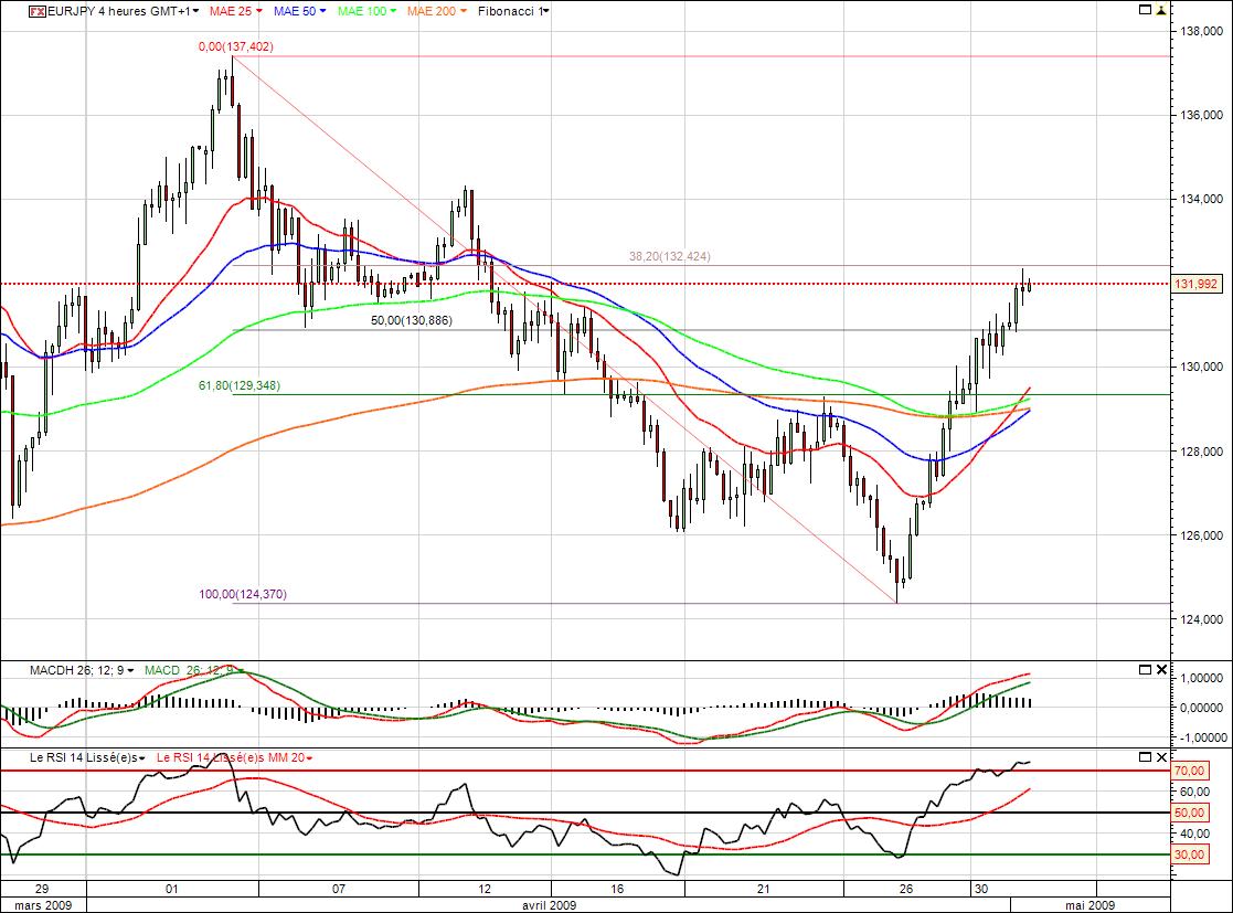 eurjpy.jpg