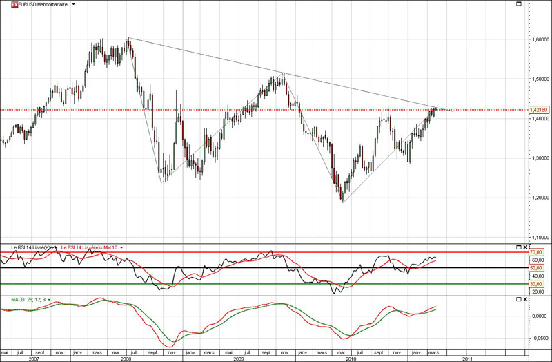 EURUSD Weekly.jpg