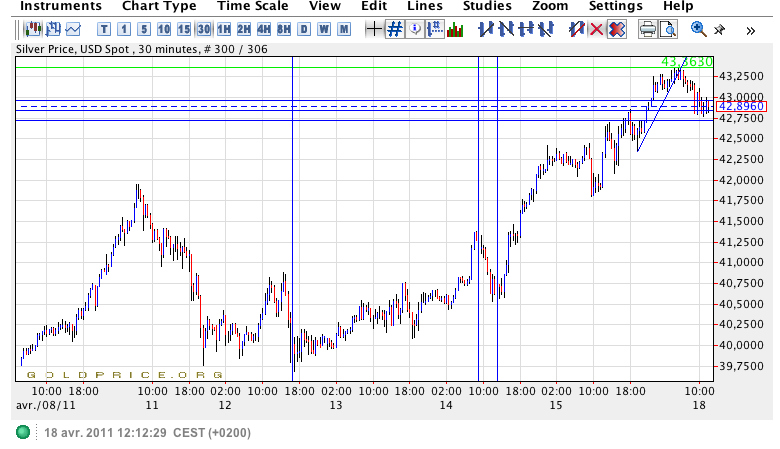 hausse pas terminée.png