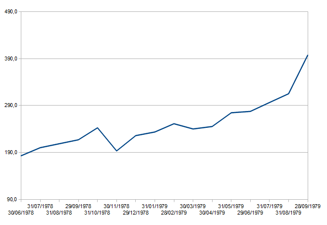 juin78sept79.png