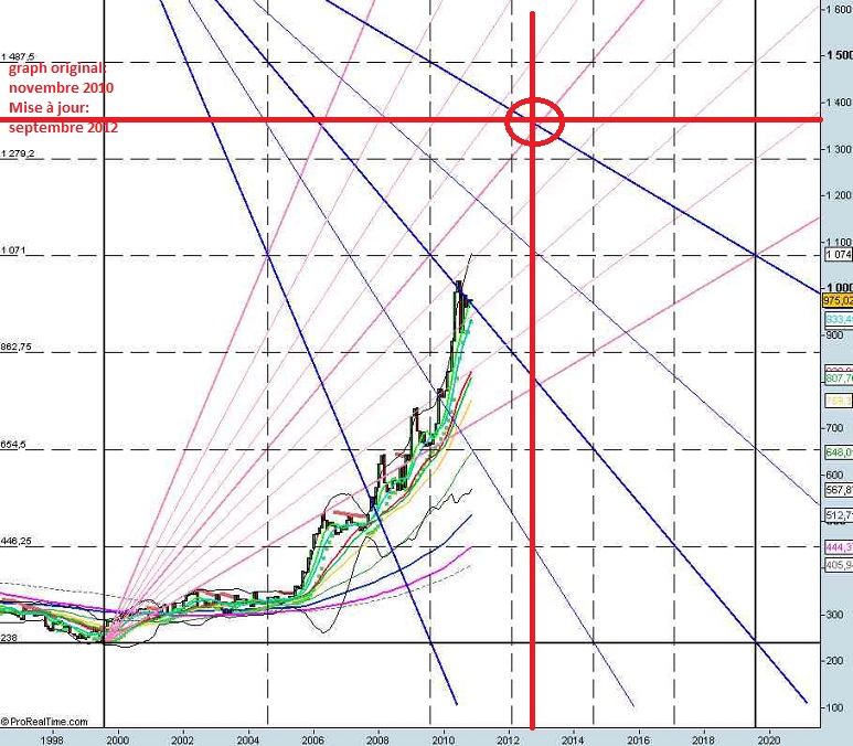 Mise à jour Gann.jpg