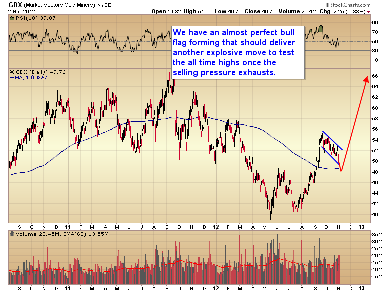 HUI bull flag.png