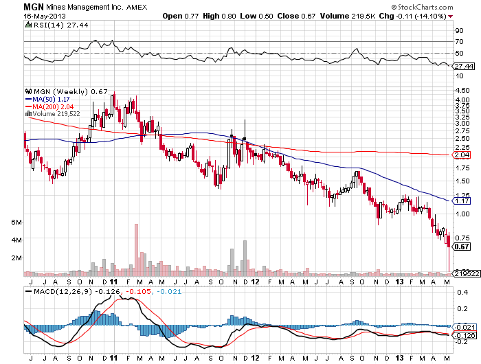 mgn 16 05 2 weekly.png